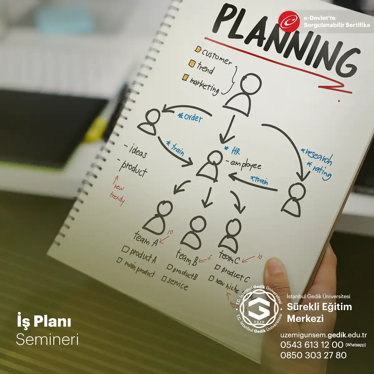 İş Planı Semineri